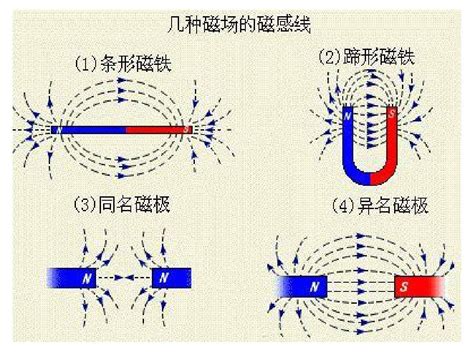 家里的磁场是什么意思|如何让房子的磁场越来越好？